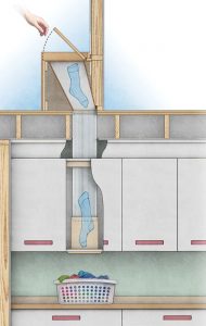 Laundry Chute