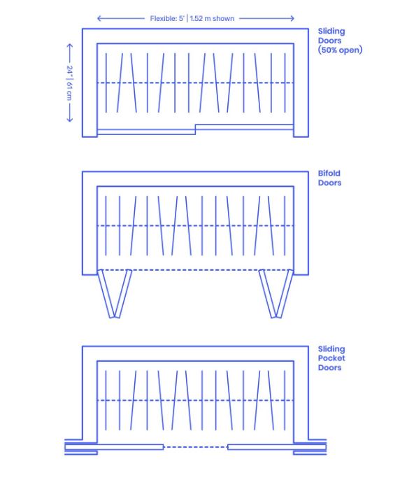 standard bedroom closet dimensions