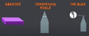 japanese whetstone sharpening
