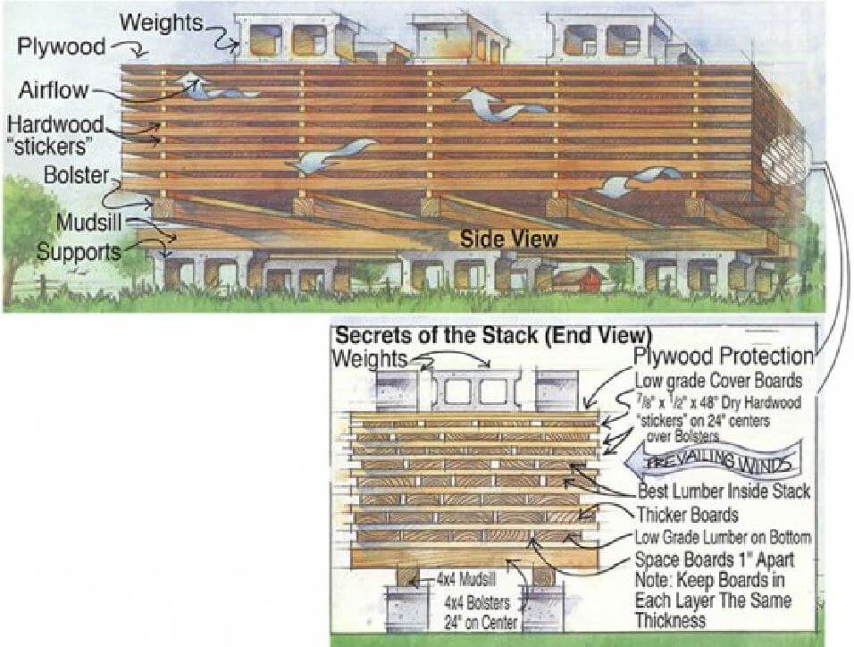 Building With Wet Pressure Treated Wood