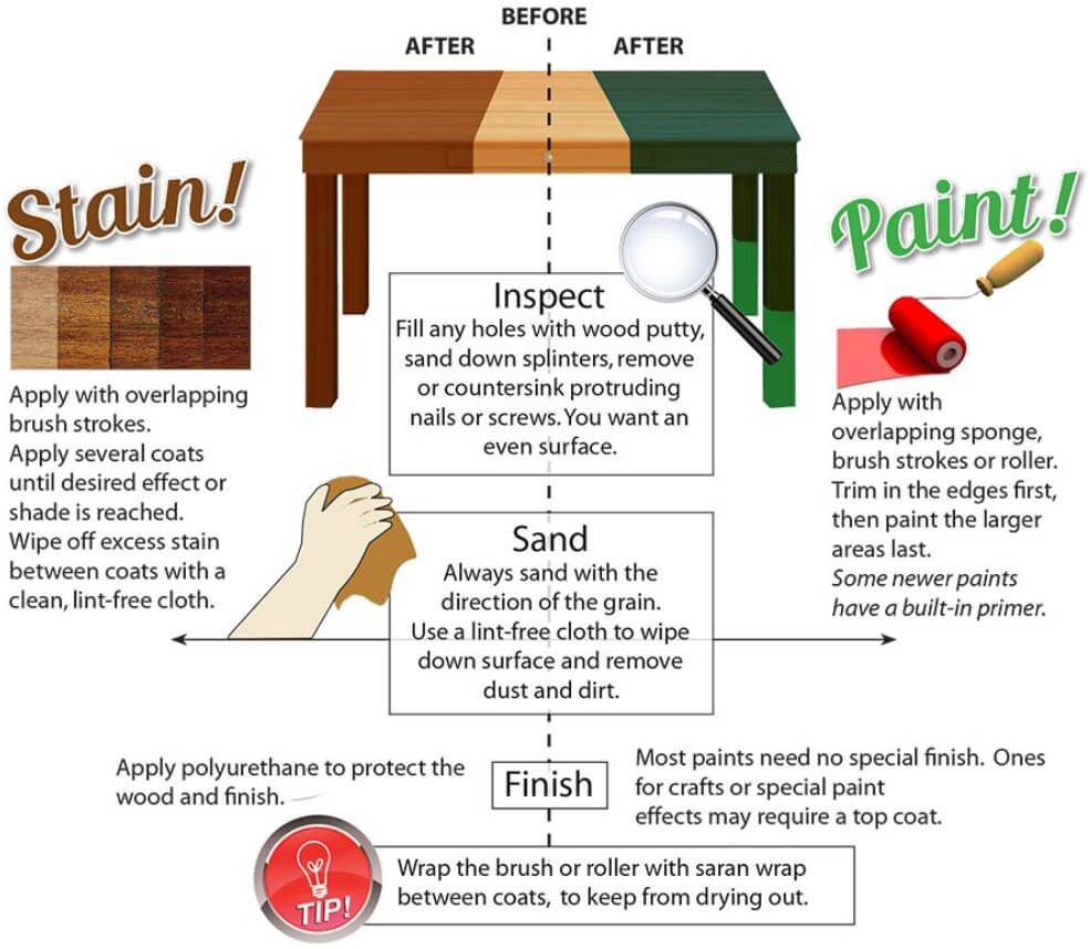 difference between solid stain and paint
