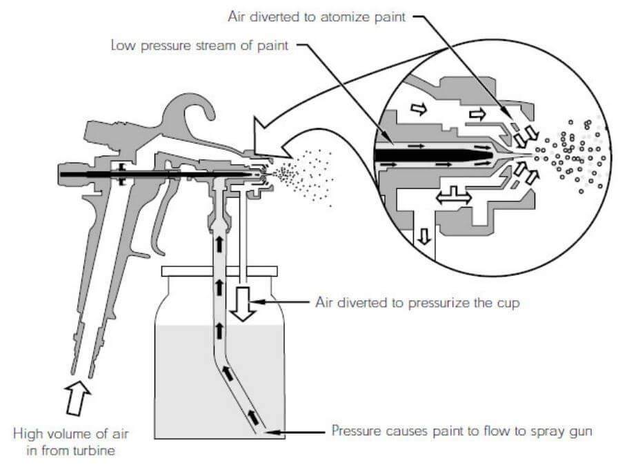 Devilbiss Hvlp Spray Gun For Woodworking
