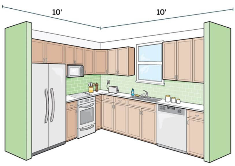 Primer For Kitchen Cabinets