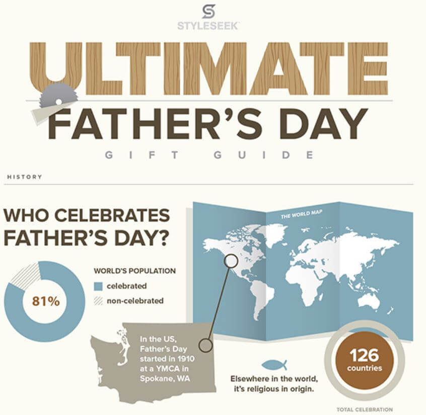 Father's Day Gifts For New Dad