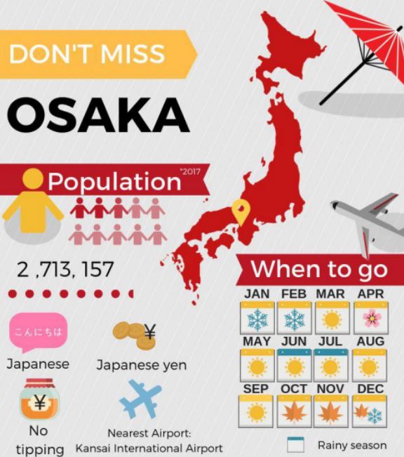 The Best Takoyaki In Osaka