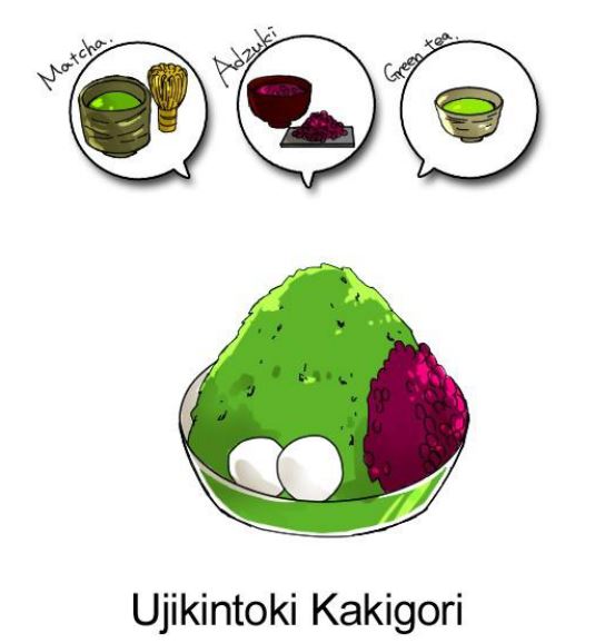 Ujikintoki Kakigori